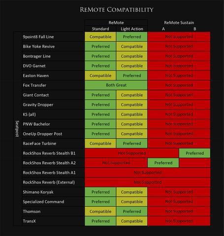 Product images for skus WTREMOTECLAMP318, WTREMOTECLMP, WTREMOTEHOPE, WTREMOTEISAB, WTREMOTEISII, WTREMOTEMM